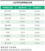 中式养生、心灵按摩……新式大健康消费趋势