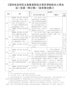 一夜变天？学区房瑟瑟发抖！深圳这一片区要试