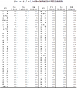 中国3月70城房价：更多城市新房环比上涨，广州