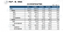 中汽协：8月汽车产销同比下降，新能源车销量同