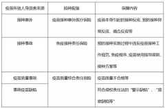 全国累计接种新冠疫苗已超2亿剂次！疫苗保险有