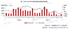 创五年新低！房企投资力度大幅下降，去年拿地