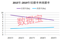 彩礼地图：山东最流行 浙江18.3万彩礼全国第一