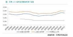 房贷利率松绑？深圳多数银行尚未调整 但放款速