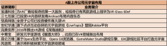 文化传媒专题策划|强监管持续 多技术赋能 2022游