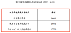 重磅！＂宁王＂突传大消息：量产！北京、西安