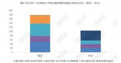 房企偿债高峰已至？连续两月债券到期规模均超