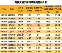 央行联手银保监会，房贷利率下调20个基点，受益