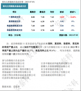 光伏周报：TCL中环拟募资138亿投资超薄硅片和T