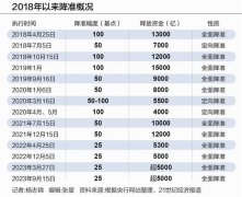 关键时刻的降准“一箭四雕”：稳流动性、稳息