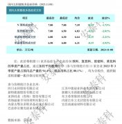 光伏周报：爱康科技签2GW异质结组件大单 双良节