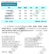 光伏周报：27.09%！隆基绿能HBC电池转换效率再破