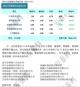 光伏周报：双良节能拟定增25.6亿元投建硅棒及绿