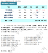 光伏周报：亿晶光电净利润预增10倍 晶澳科技8