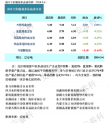 光伏周报：硅料新增产能陆续入市 沐邦高科第二