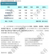 光伏周报：发改委、能源局鼓励参与电力现货市