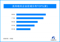 天眼新知 | 端午佳节 小龙舟“乘风破浪”促大文