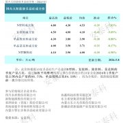 光伏周报：多晶硅价格非理性下跌 隆基绿能发