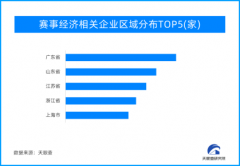 天眼新知 | 让流量变“留”量 赛事经济引导消费