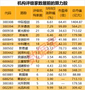 重磅！关键技术正式商用，这个热门赛道规模