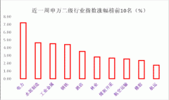 全民热议“碳中和”?其实这是一个与蓝天碧水，