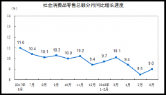 统计局：上半年社消品总额30842亿元 同比增长7