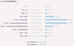 万亿新蓝海！直销企业的新红利就藏在这个新赛