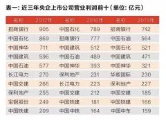 国资报告解读:央企是A股市值定盘星 分红更大方