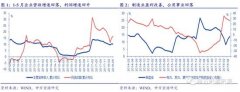 5月工业企业效益数据点评：民企杠杆率继续攀升