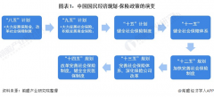 重磅！2021年中国及31省市保险业政策汇总及解读