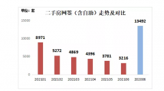 凉了！成交锐减、主动降价业主增多…深圳二手