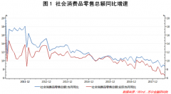 榨菜方便面业绩向好 传递了什么信号？