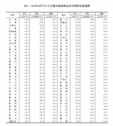 中国4月房价数据出炉：70个大中城市新房涨幅继