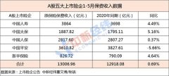 保险指数年内跌逾20%！保费承压 下半年怎么走？