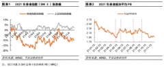 全面注册制逐步落地，券商板块有多少上升空间