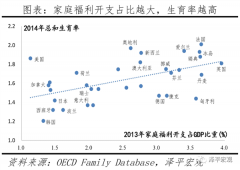 任泽平回应“鼓励生育基金”：这个建议不是