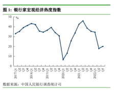 对当下经济如何看？央行最新调查报告来了，这