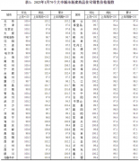 国家统计局：1月份一线城市商品住宅销售价格环