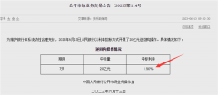 刚刚，重磅信号突现！央行下调这项利率10个基点