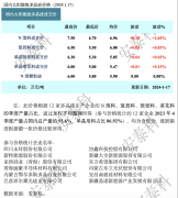 光伏周报：双良节能获海外10万吨高纯硅基材料项