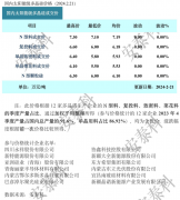 光伏周报：多晶硅节后价格持稳为主 美的集团与