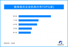 电影《热辣滚烫》票房喜人 健身房更是热辣又滚