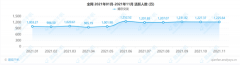 2021年终盘点 | 在线婚恋双寡头格局依旧，用户信