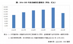 啥情况？房企融资总量创5年新低 同比骤降26%！这