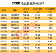 缺口巨大：需求约2亿吨，存量却只剩1000余万吨！