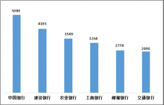 2022年四季度银行业消费者投诉榜：中国银行、平