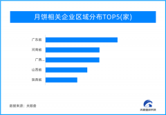 天眼新知 | 让中秋有滋有味 月饼就是心中的团圆