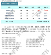 光伏周报：隆基绿能40亿扩产单晶电池 晶科科技