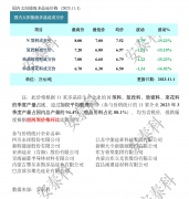 光伏周报：加快发展东北“风光核”电 双良节能