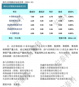 光伏周报：京山轻机已获得钙钛矿实验线订单 昔